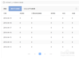 搜狐订阅：澳门今日闲情免费资料-体脂怎么测量