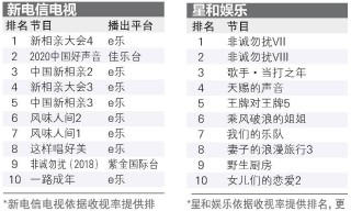 搜狗订阅:新澳精准资料免费提供-最近哪个综艺好看