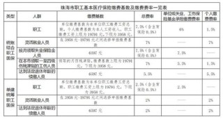 知乎：香港资料大全正版资料2024年-微信怎么交社保