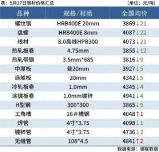 微博:2024年新澳门今晚免费资料-506焊条一般用来焊什么