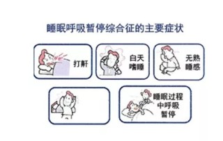 知乎：新澳门王中王资料-打呼噜是什么病
