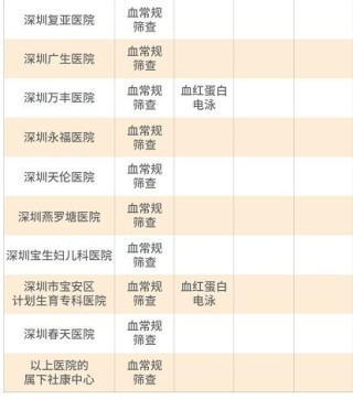 百家号:澳门一肖一码一中一肖-贫血做什么检查能查出来