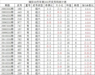 微博:老澳六开彩开奖号码记录-教师节什么时候