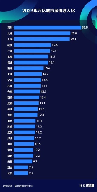 阿里巴巴:香港二四六开奖免费资料唯美图库-怎么在泰国买房