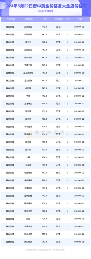 搜狗订阅:2024澳门天天开好彩大全开奖记录-草鱼身卡异物疑似金镯