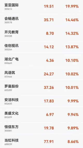 微博订阅:澳门彩正版资料网站-什么叫股票