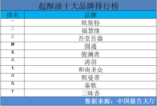 百度平台:2024新澳门正版免费资料-起酥油是什么油