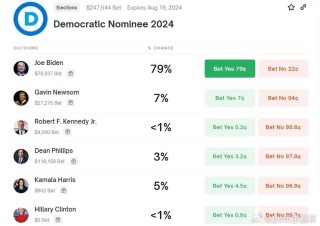 小红书:2024澳门王中王100%的资料-首场电视辩论结束后拜登民调下降
