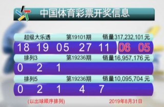 搜狐:新澳门精准资料大全管家婆料-哪个台演妻子