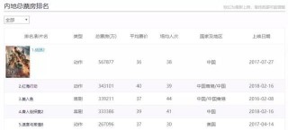 网易:新澳门正版资料免费看-战狼2在非洲哪个国家拍摄