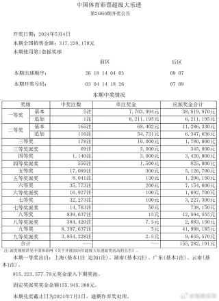 搜狐订阅：澳门正版资料免费更新结果查询-明星属相哪个最多