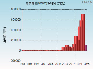 火山视频:2024澳门资料正版大全-ppt字间距怎么调整