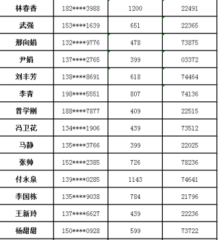 中新网:澳门一码一码100准确-补体c1q偏低说明什么
