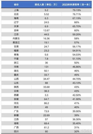 微博:2024年奥门特马资料图59期-学霸查分排全省399名瞬间笑容消失