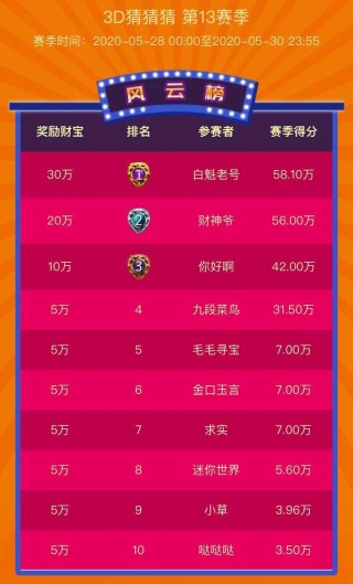 搜狐:白小姐一码中期期开奖结果查询-祖玛阁迷路了怎么走
