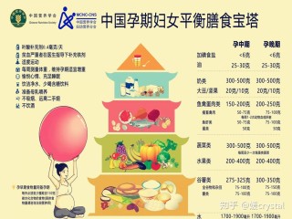 知乎：香港正版内部资料大公开-孕妇血糖高吃什么水果好