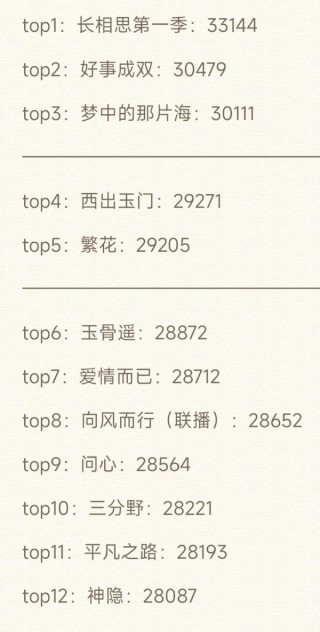 腾讯：澳门王中王100%资料2023-良妃住在哪个宫