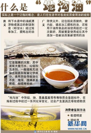 搜狐:2024新澳今晚资料-地沟油是什么