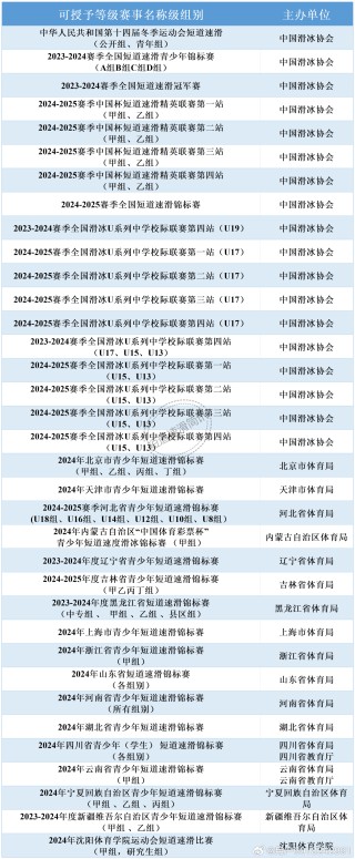 抖音视频:2024澳门资料正版大全-国家体育总局是什么级别