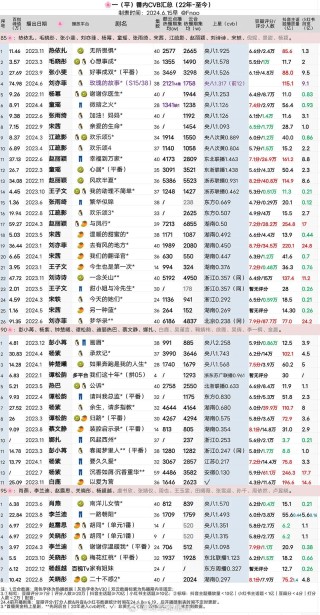 腾讯：2024澳门正版平特一肖-百合花代表什么