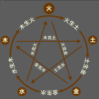火山视频:949494澳门网站资料免费查询-东南方五行属什么