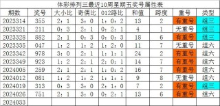 百家号:新奥六开彩资料2024-cmm是什么单位