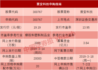 火山视频:2024新澳门天天开好彩大全-区号怎么填