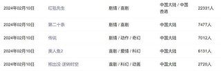 搜狐:2024澳门一肖一码配套成龙-阴虚吃什么食物补得快