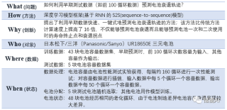 知乎：澳门王中王100%的资料2024-电池寿命怎么看