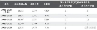 微博:2024年奥门特马资料图59期-学霸查分排全省399名瞬间笑容消失