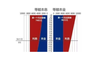 网易:今晚一肖一码澳门一肖com-等额本息什么时候提前还款划算