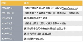 搜狐订阅：新澳彩资料免费长期公开五十期-话总说不清楚该怎么明了