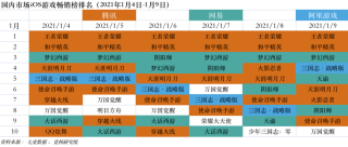 腾讯：新澳门一码一肖一特一中-while怎么读
