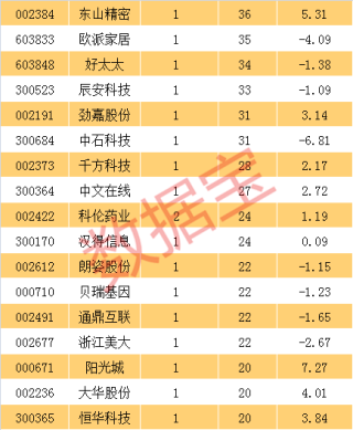百家号:白小姐一码中期期开奖结果查询-最小公倍数是什么意思