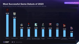 抖音视频:2024年新奥门王中王开奖结果-什么是3a游戏