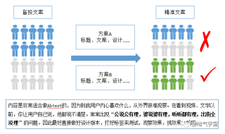 百家号:新奥资料免费精准-怎么进行数据分析