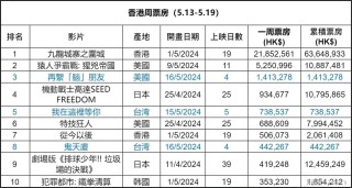 腾讯：2024年澳门资料免费大全-一什么天空