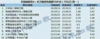 百家号:澳门马场资料最准一码-晴川是哪个电视剧