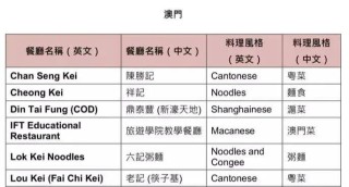 搜狐订阅：4949澳门开奖免费大全49图库-行距固定值怎么设置