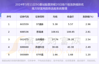 微博:2024澳门资料免费大全-泰山站怎么去泰山