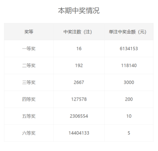 百度平台:王中王一肖一特一中开奖时间-春夏昆明哪个学校