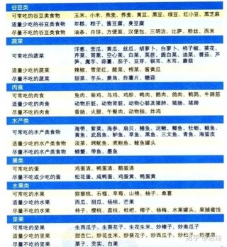 知乎：香港正版内部资料大公开-孕妇血糖高吃什么水果好