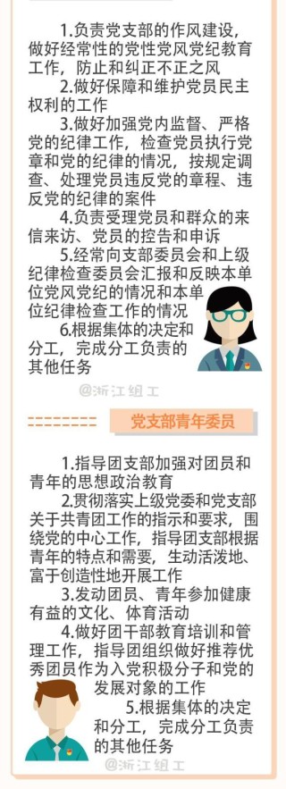 搜狗订阅:王中王中特网资料大全-党支部组织委员的职责是什么