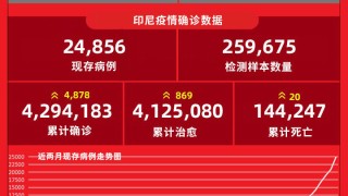 百家号:管家婆2024年一马中-印度尼西亚英语怎么说