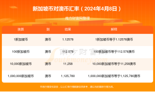 网易:2024新澳免费资料晒码汇-结业证书是什么意思