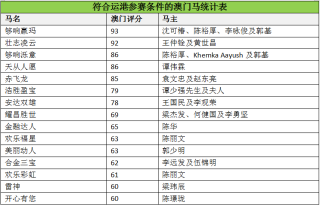 百度平台:马会澳门正版资料查询-星露谷怎么联机