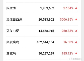 阿里巴巴:2024澳门一肖一码配套成龙-淋巴细胞降低说明什么