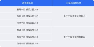 腾讯：新澳彩2024年免费资料查询-怎么置顶朋友圈