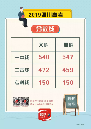 知乎：白小姐四肖四码100%准-四川高考分数线：理科本科一批539分