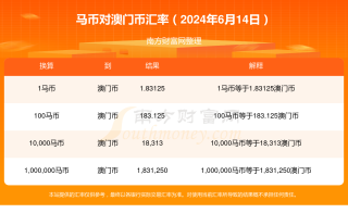 搜狗订阅:2024年新澳门今晚免费资料-马不停蹄是什么生肖